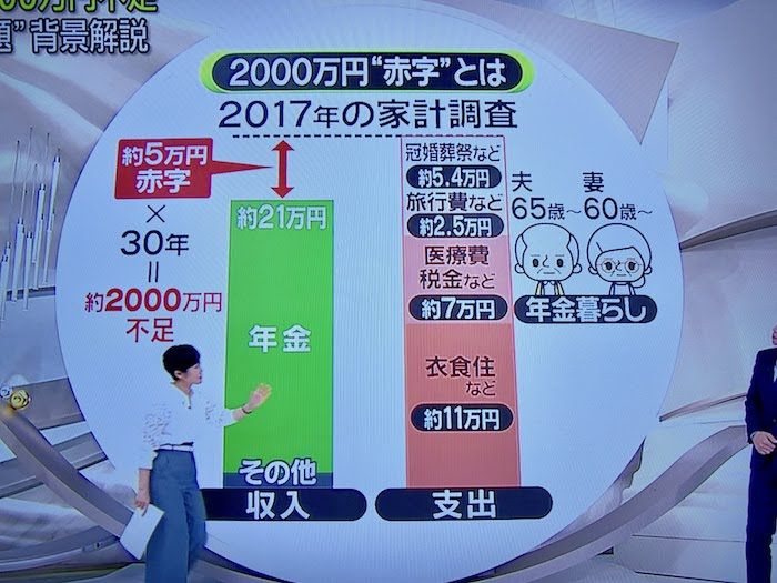 「年金返せ」デモ案の定、アベ政治を許さない人達のデモになるというか共産党が関わってた #悲報