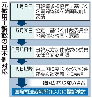 日韓関係破綻!これが日本の夜明けぜよ! #慶 | は?困るのはお前らだぞ?