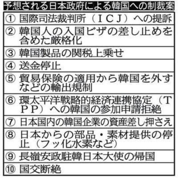 日本半導体輸出制限制裁韓国・文在寅大統領『売られたケンカは買う』