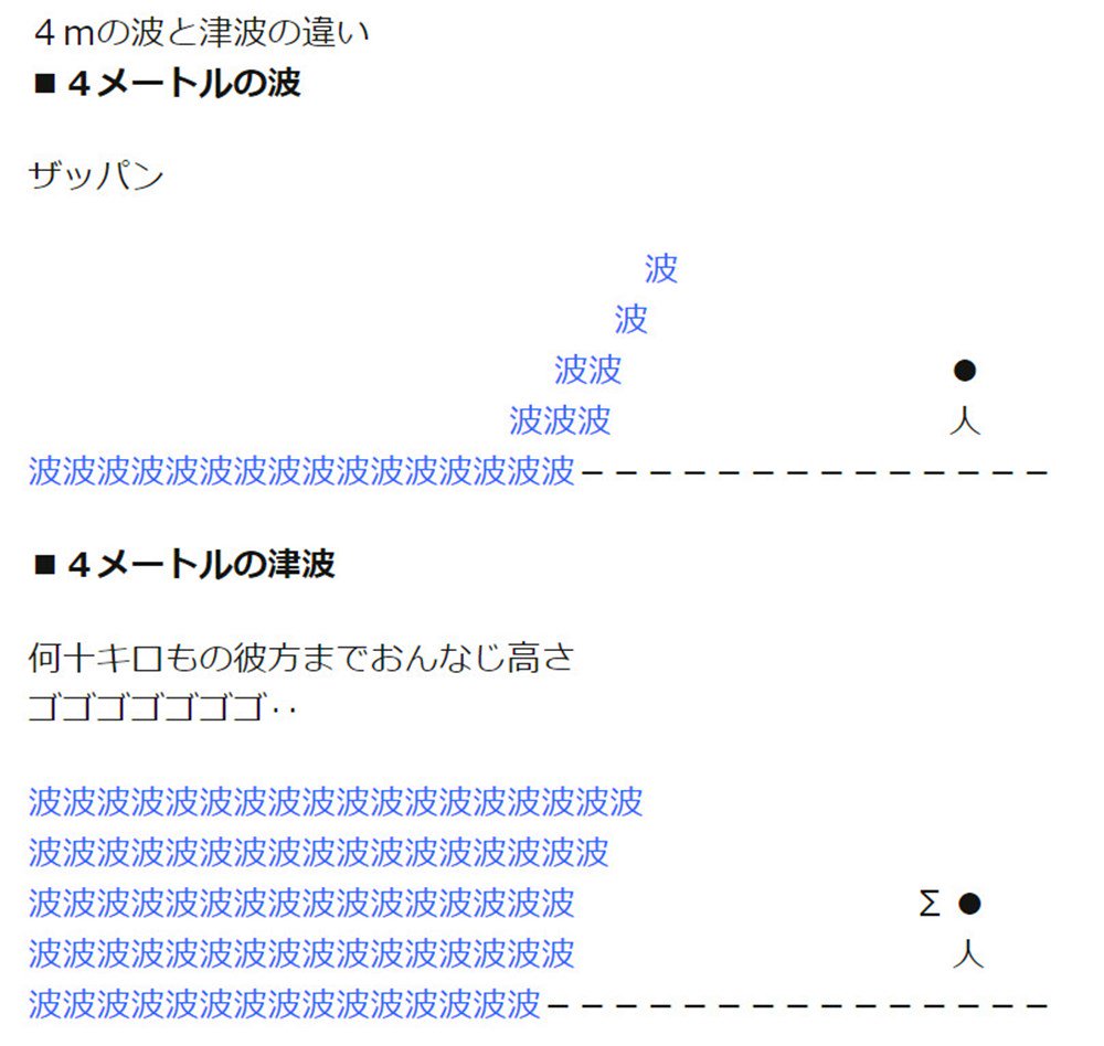 津波!早く逃げて!