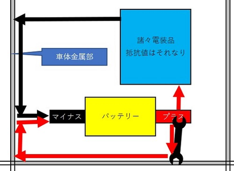 バッテリーのつなぎ方その1