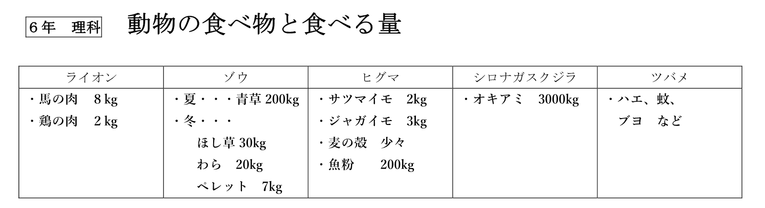 ６年理科 消化のしくみとはたらき 元エンジニア 新間草海先生の 叱らないでもいいですか