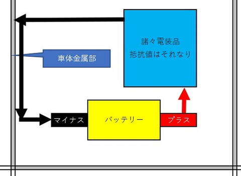バッテリーのつなぎ方その2