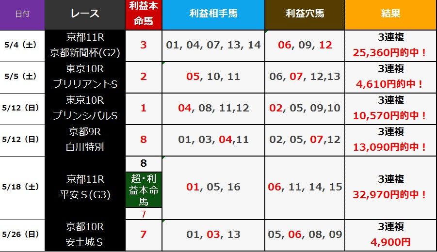 安田記念 19 枠順出たら速攻チェック 15年連続激走するサイン 有馬記念19まで競馬予想に全力投球 安田記念 19 枠順出たら速攻チェック 15年連続激走するサイン 有馬記念19まで競馬予想に全力投球