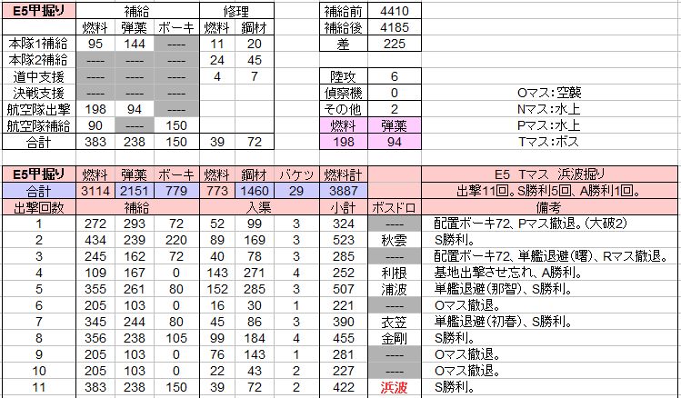 E5甲掘り 浜波掘り ありじごく 仮