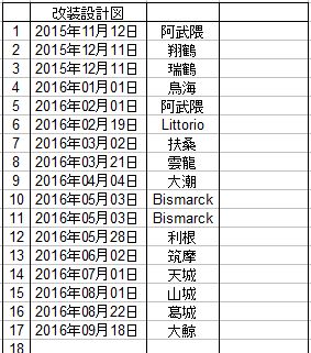 改装設計図 龍鳳 ありじごく 仮