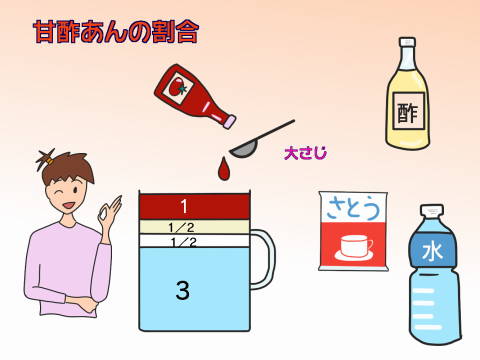 re甘酢あん