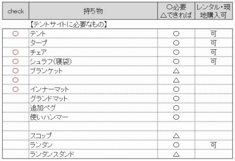 re-持ち物1