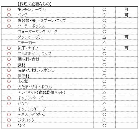 re-持ち物234 (1)