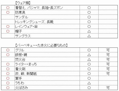 re-持ち物234