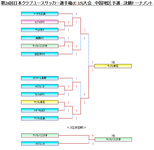 SANFRECCE