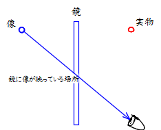 鏡