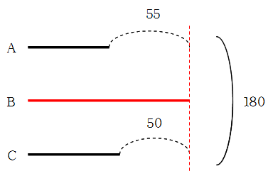 Math 中学受験 分配算 線分図をかくときのコツ 働きアリ