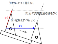 例題１の３