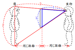 像2