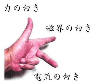 の 法則 の フレミング 左手 フレミングの左手の法則は使いにくい？