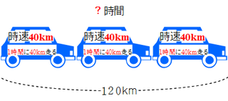 自動車の場合2