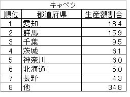 働きアリ 中１