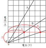 図1の4