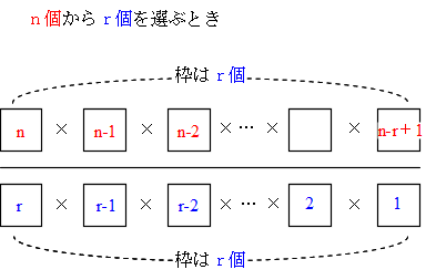 選び方