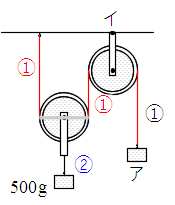 例題2の4