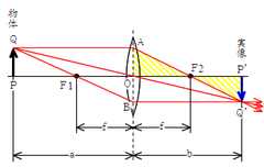 作図3