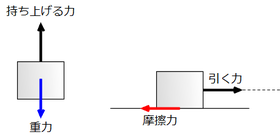 摩擦力