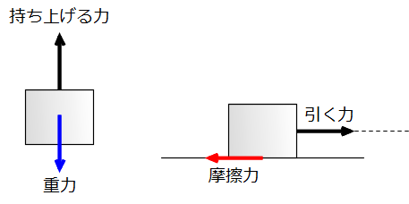 Science 摩擦力 まさつりょく 働きアリ