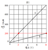 図2の6