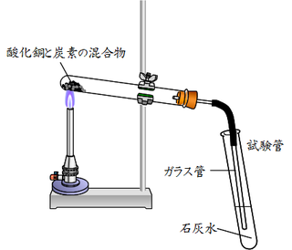 還元の実験