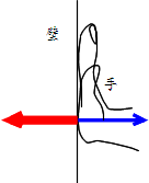 手と壁