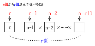 順列2