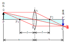 作図4