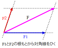 例題１の４