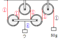 例題２の５