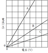 図1