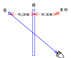 鏡5