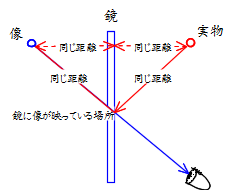 鏡2