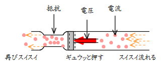 ３