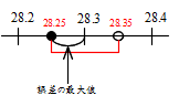 四捨五入の2