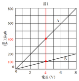 図2の7