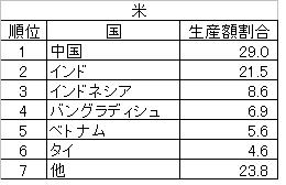 米１