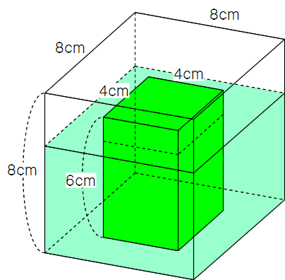 Math 容器にものを入れる問題 公式 体積 底面積 高さ の応用 働きアリ