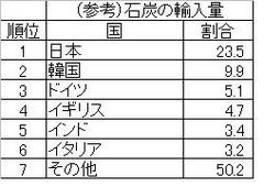 石炭３