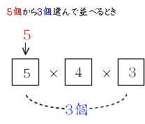 順列