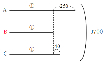 Math 中学受験 分配算 分配算には３種類のものがある 働きアリ