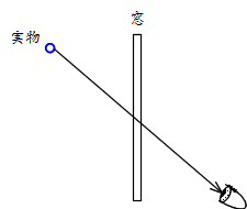 窓