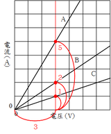図1の5