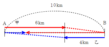 Math 中学受験 旅人算 発展問題 働きアリ
