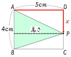 動点3